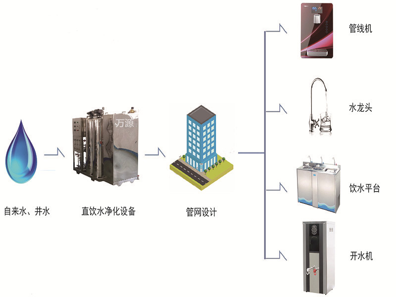 管道直饮水知识请收好 从原理到直饮水设备全解析